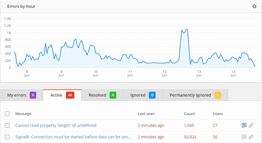 Date range on dashboard