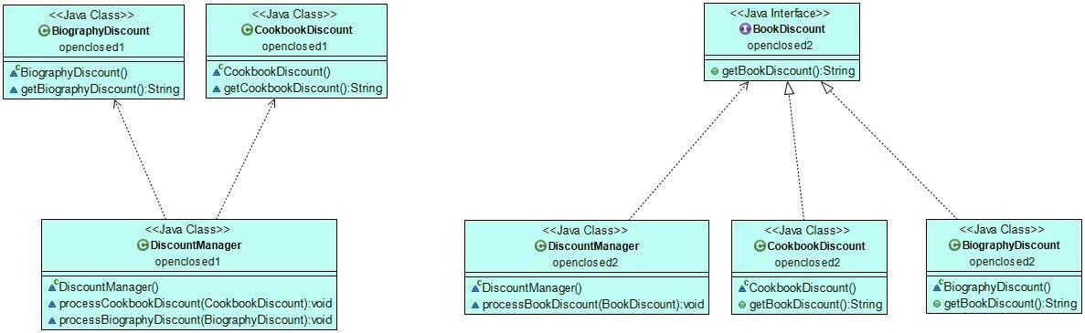 Open/Closed Principle