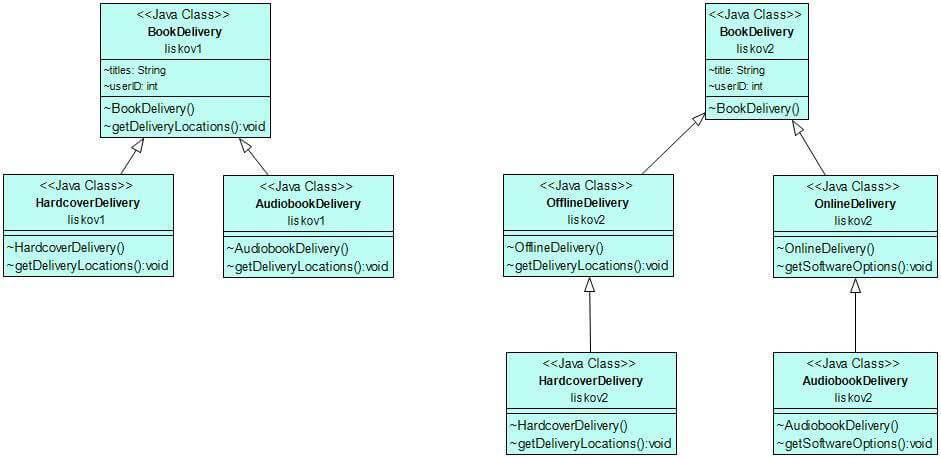 Liskov Substitution Principle