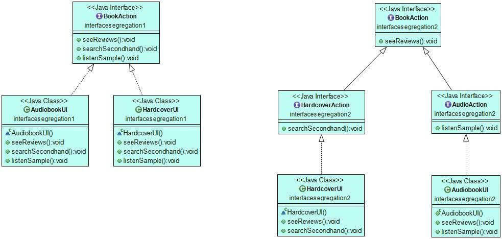 Interface Segregation Principle