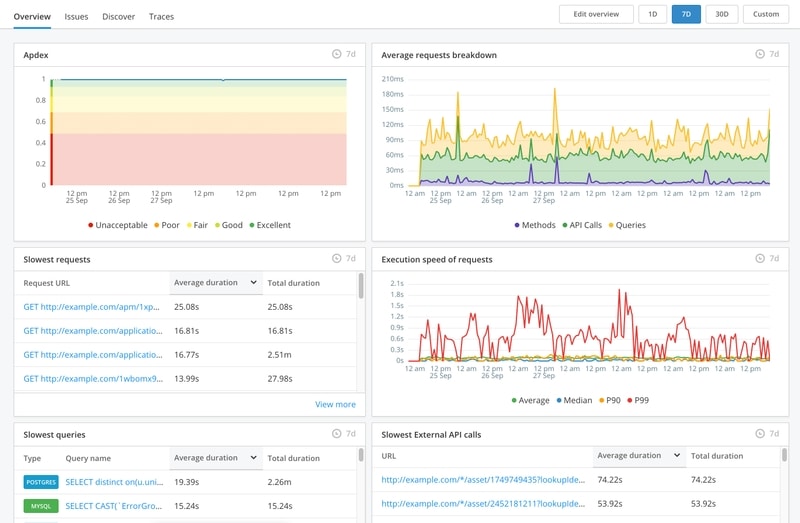 JavaScript Performance Monitoring