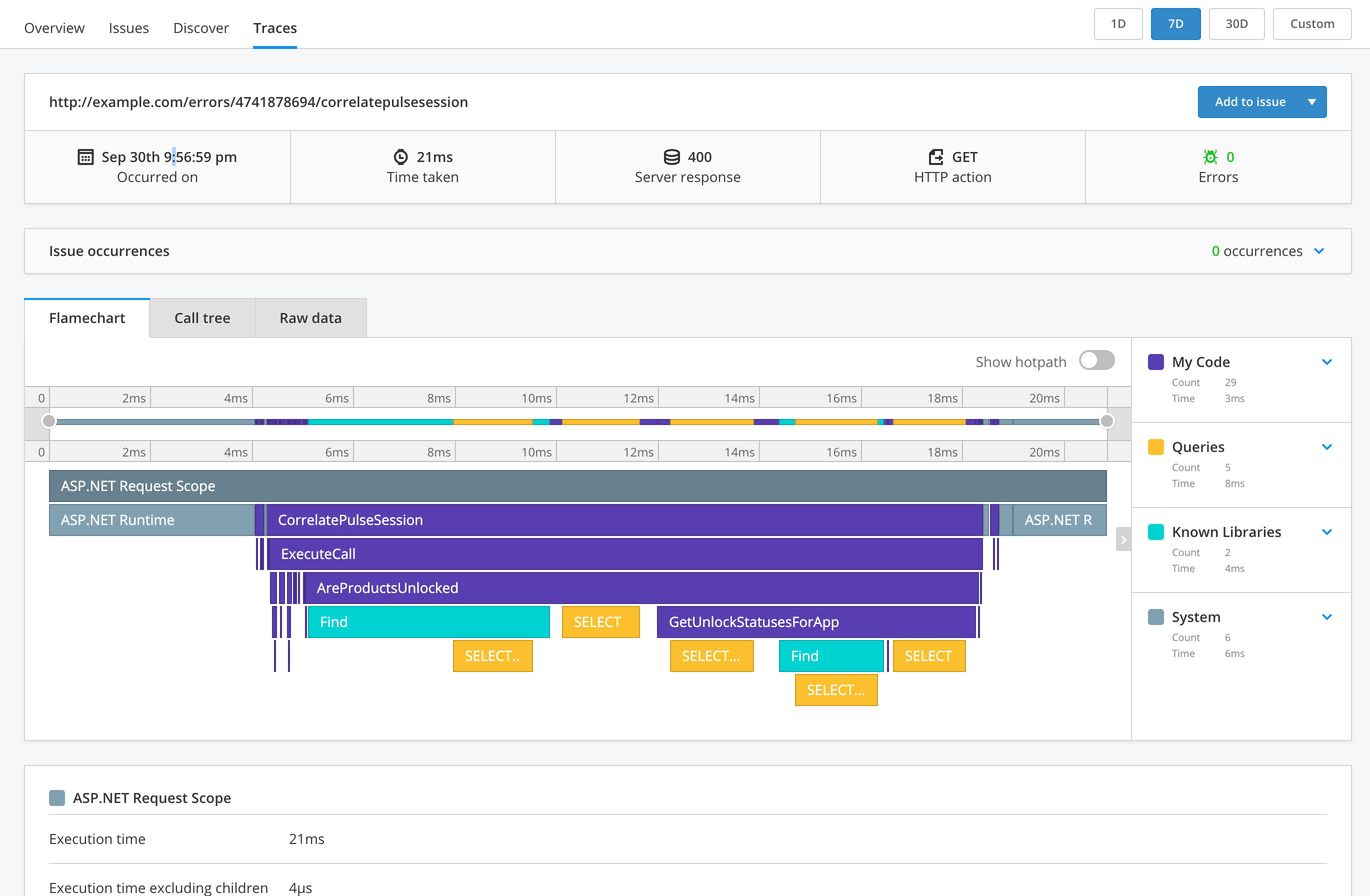 Node.js Performance Monitoring