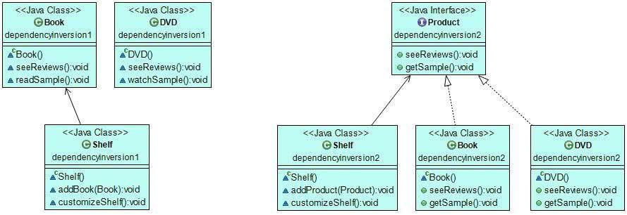 Dependency Inversion Principle