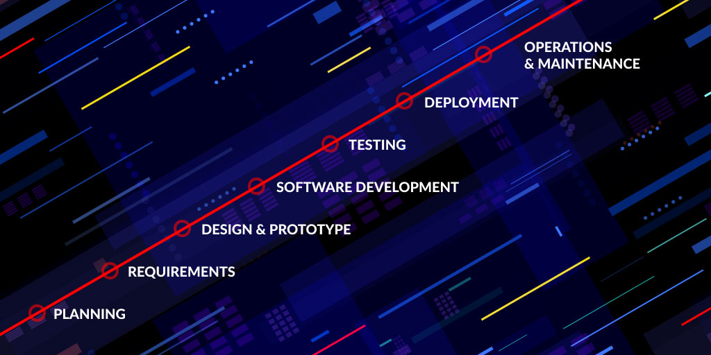 The SDLC: Popular models, benefits & best practices featured image.