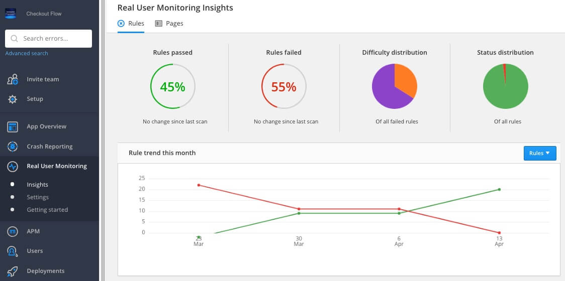 Raygun&rsquo;s Real User Monitoring vs Google Analytics shows more detail in Insights