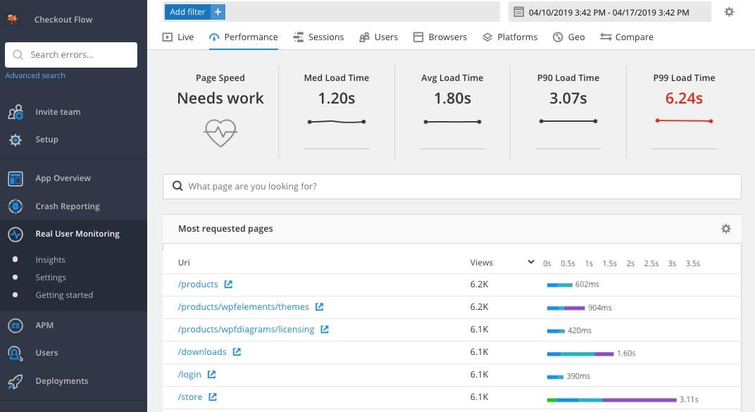 Raygun&rsquo;s Real User Monitoring vs Google Analytics shows more detail