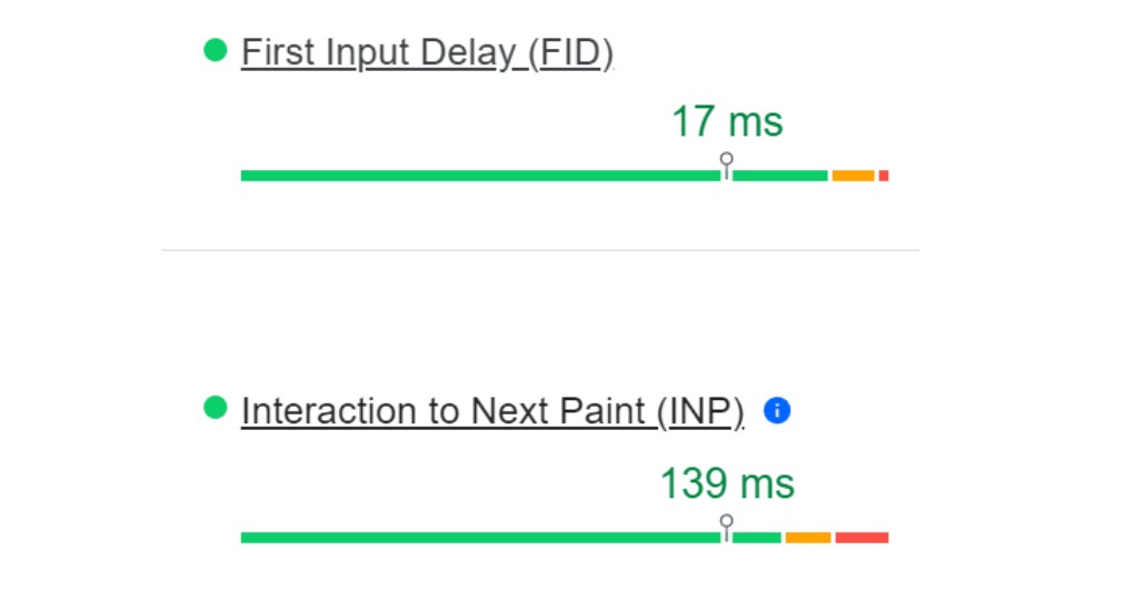 INP and FID for raygun.com