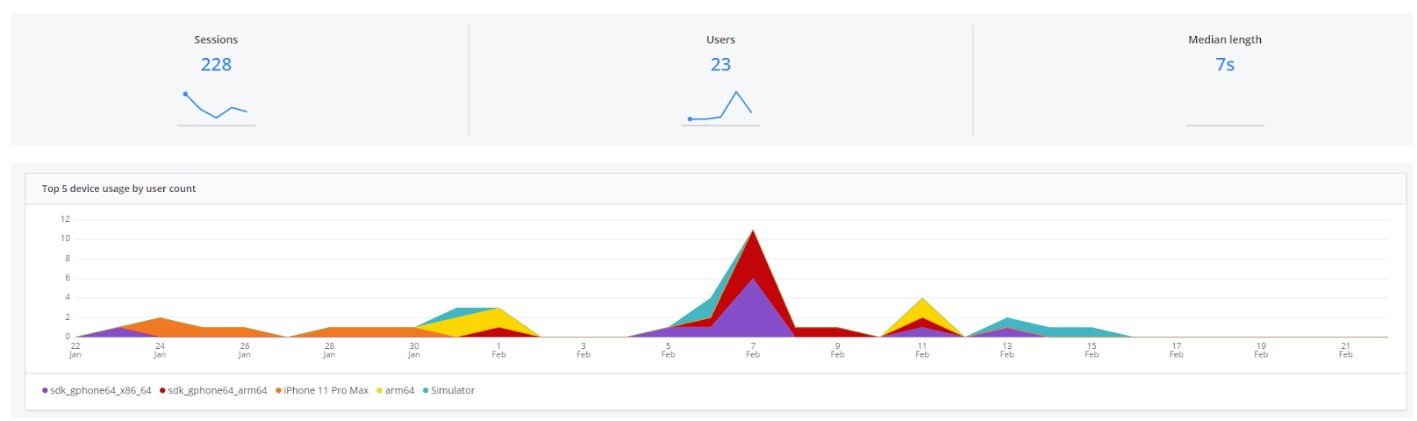 Metrics in RUM