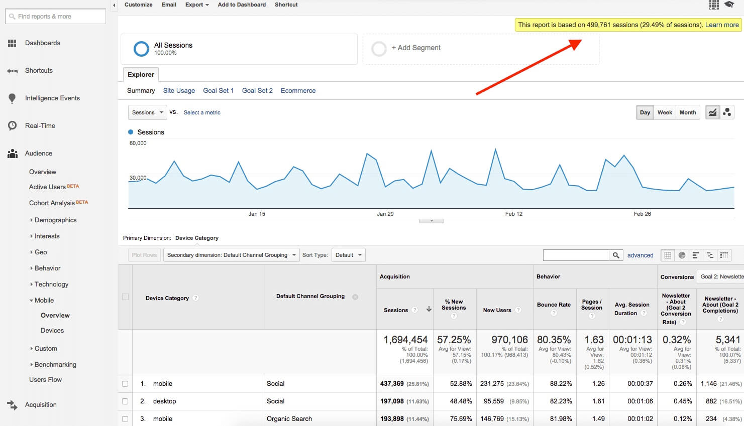 Different users use different devices which is why real user monitoring is so powerful