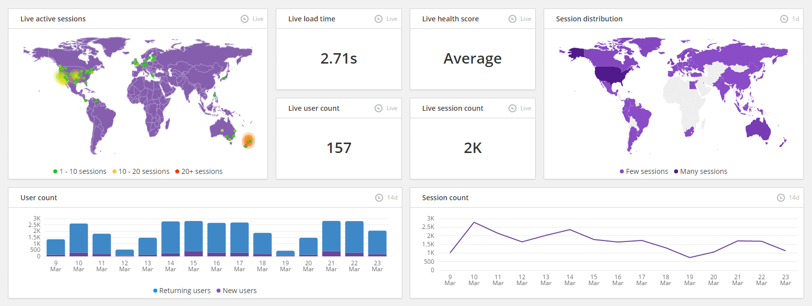 Dashboards have 100% customizable tiles