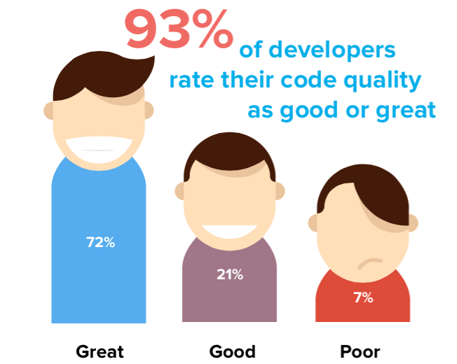 Feature image for Survey – How do you handle software errors?