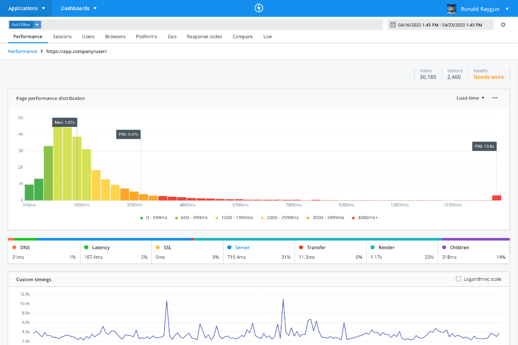 Raygun Real User Monitoring helps you discover JavaScript issues