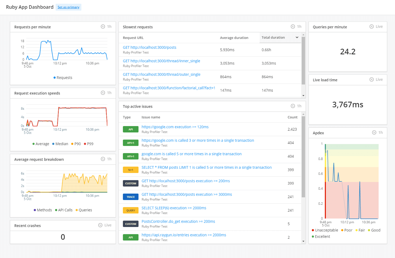 Raygun APM dashboard example showing Apdex score and more