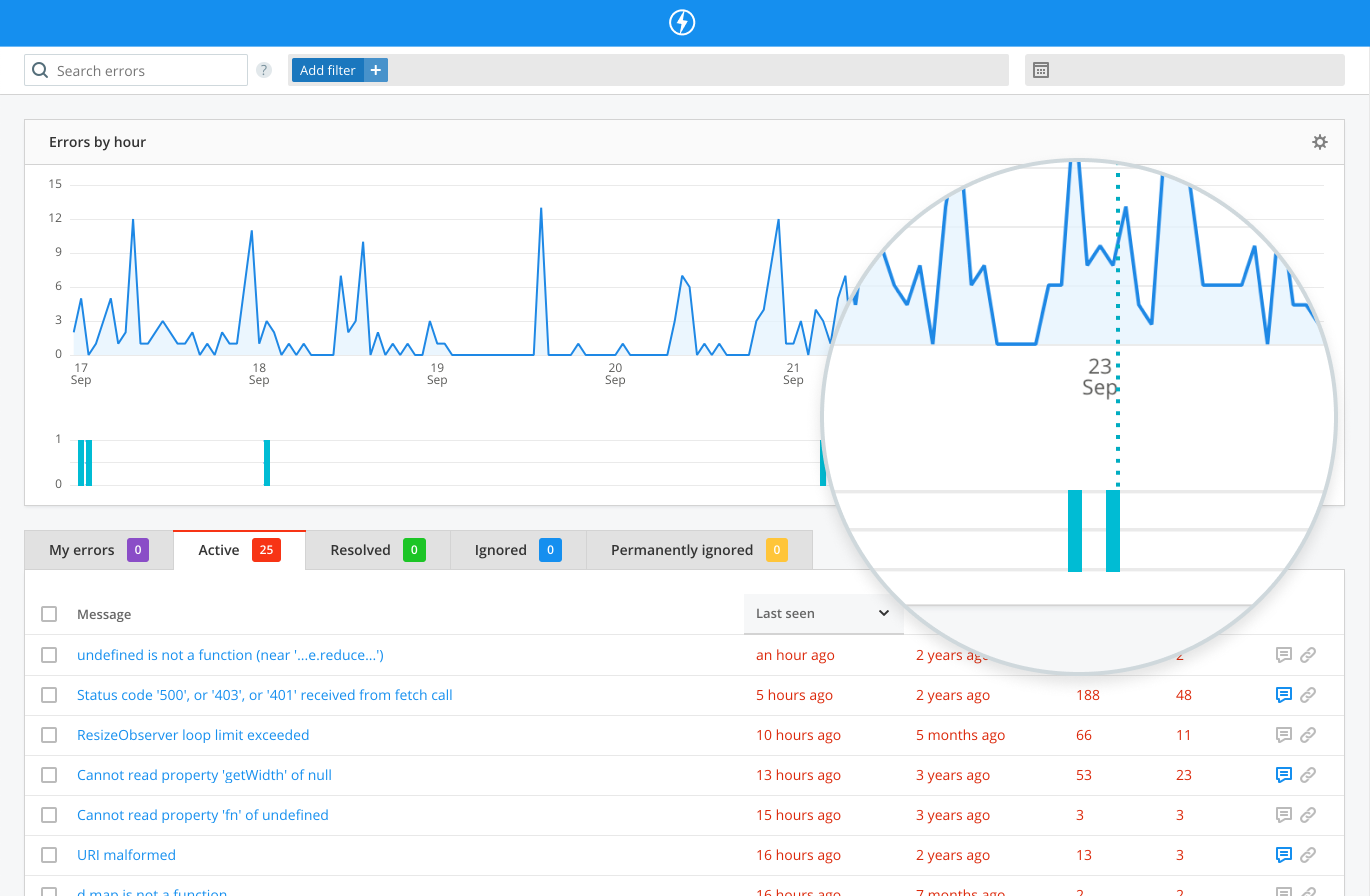 Software Release Monitoring Dashboard