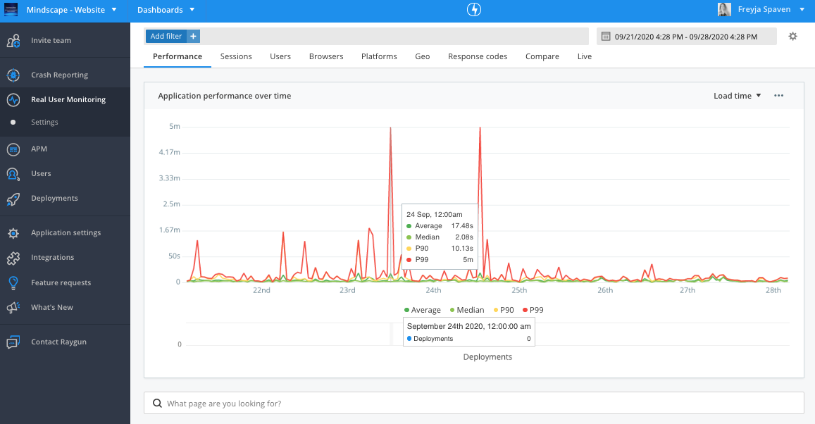 Graph showing application performance over time showing intermittent spikes in load time