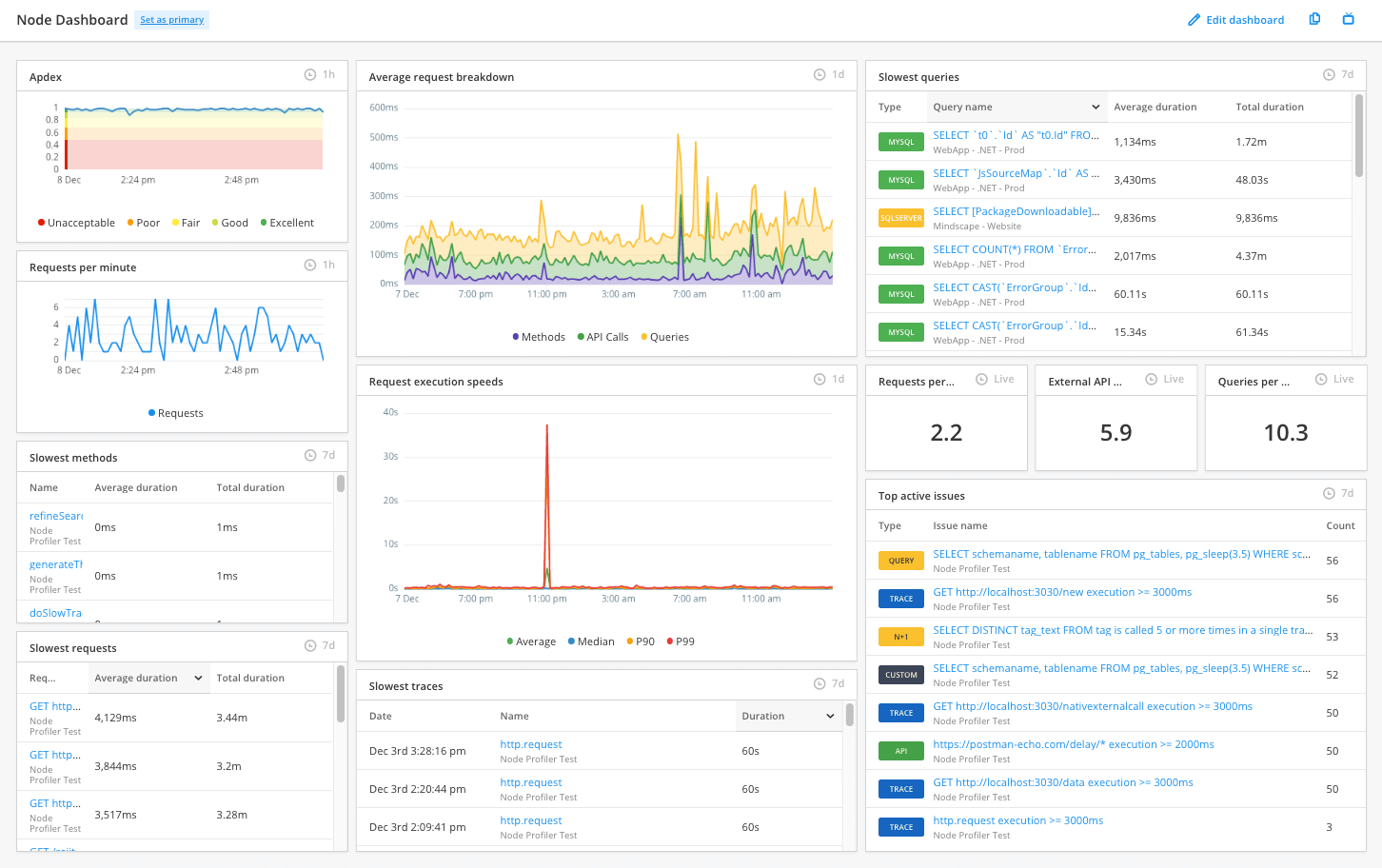 Raygun APM dashboard example showing Apdex score and more