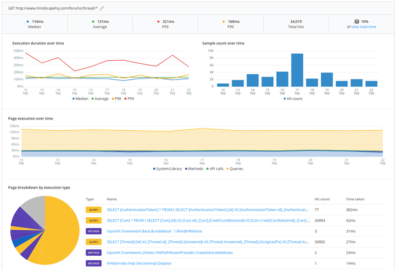 Ruby Performance Monitoring