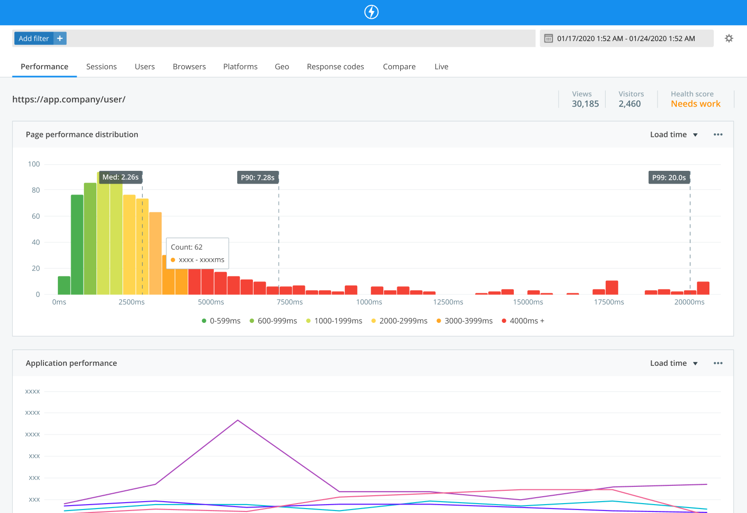 iOS Performance Monitoring