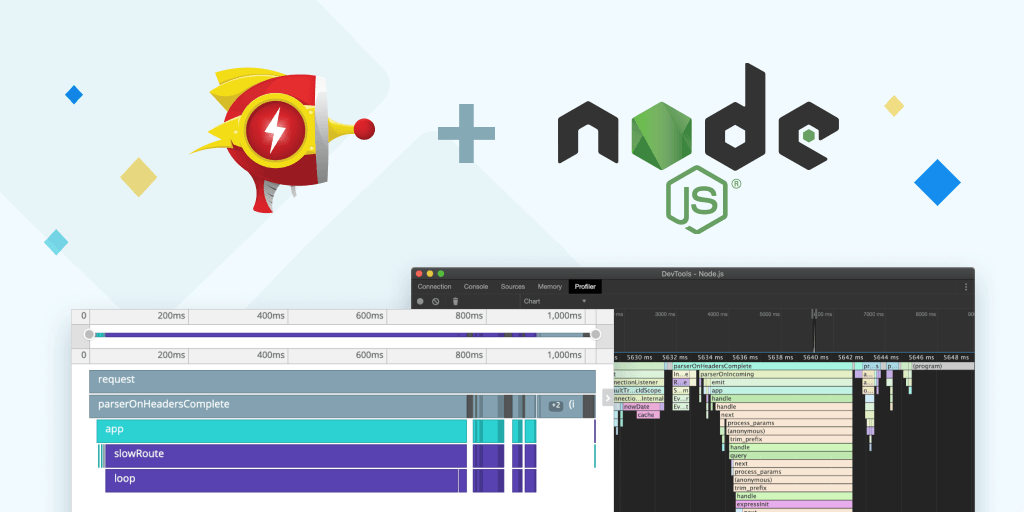 Node.js Performance Monitoring