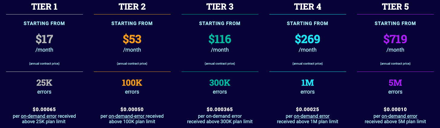 Airbrake Pricing