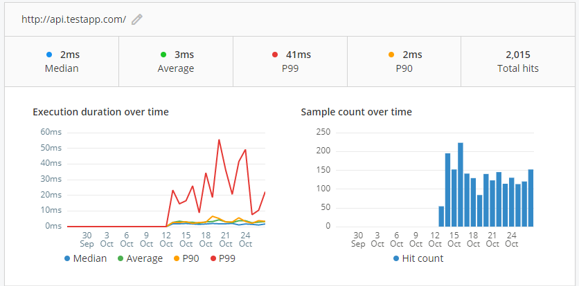 APM external api page