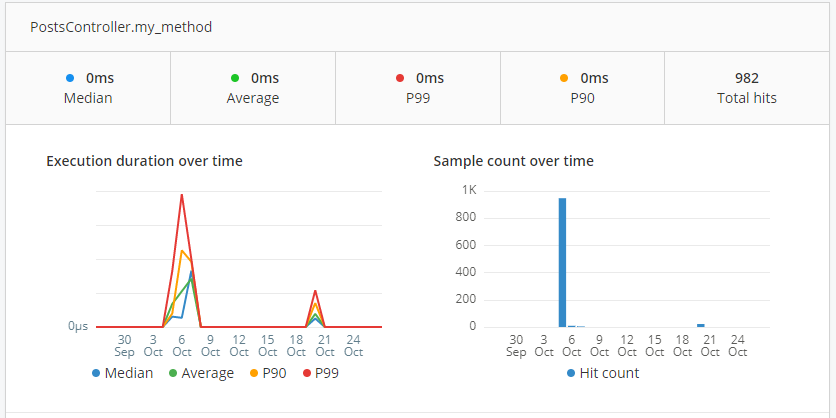 APM methods page