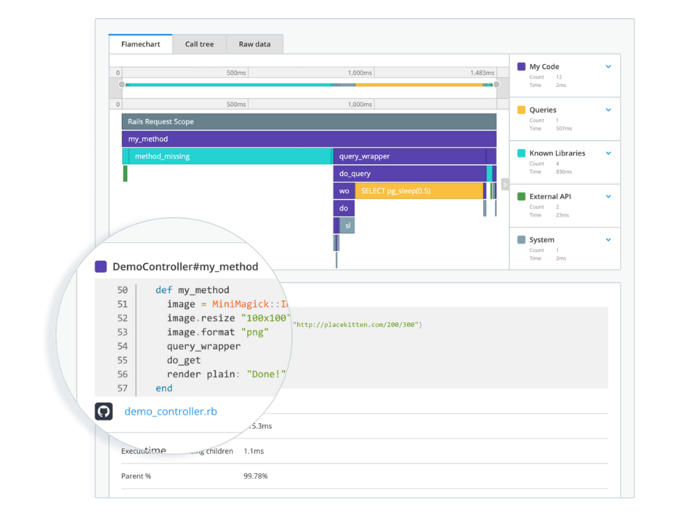 Raygun for microservices