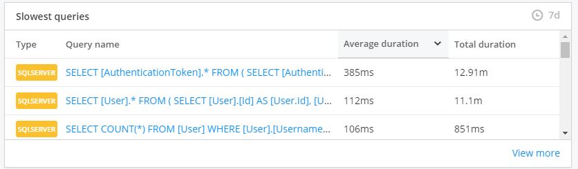 Slowest queries tile