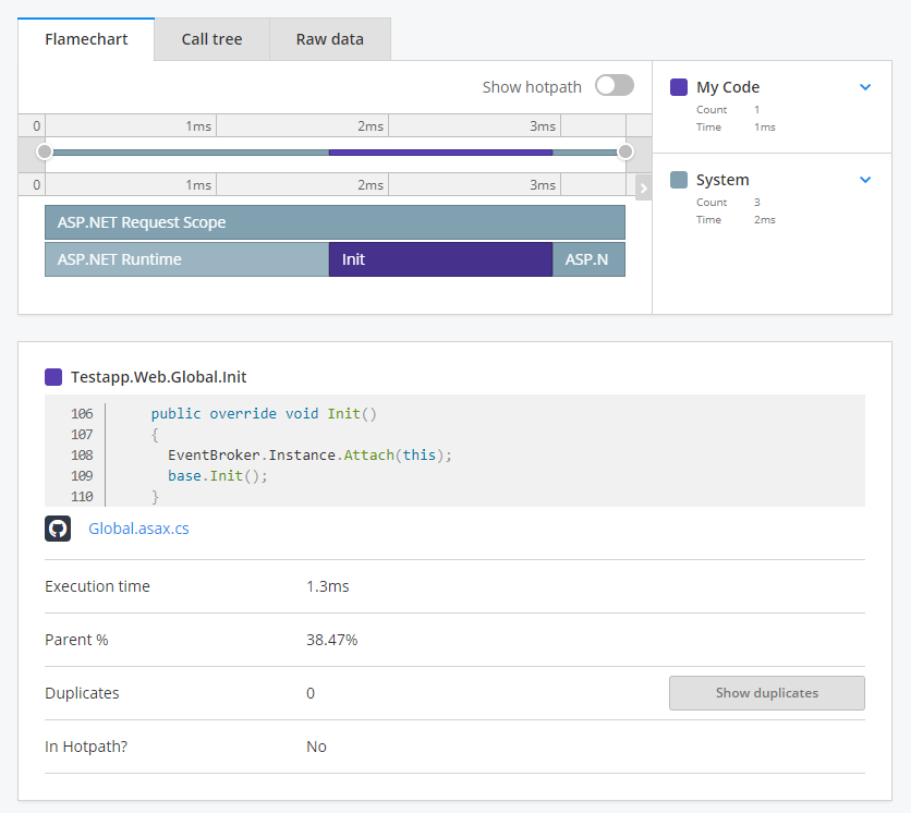 Raygun APM Github