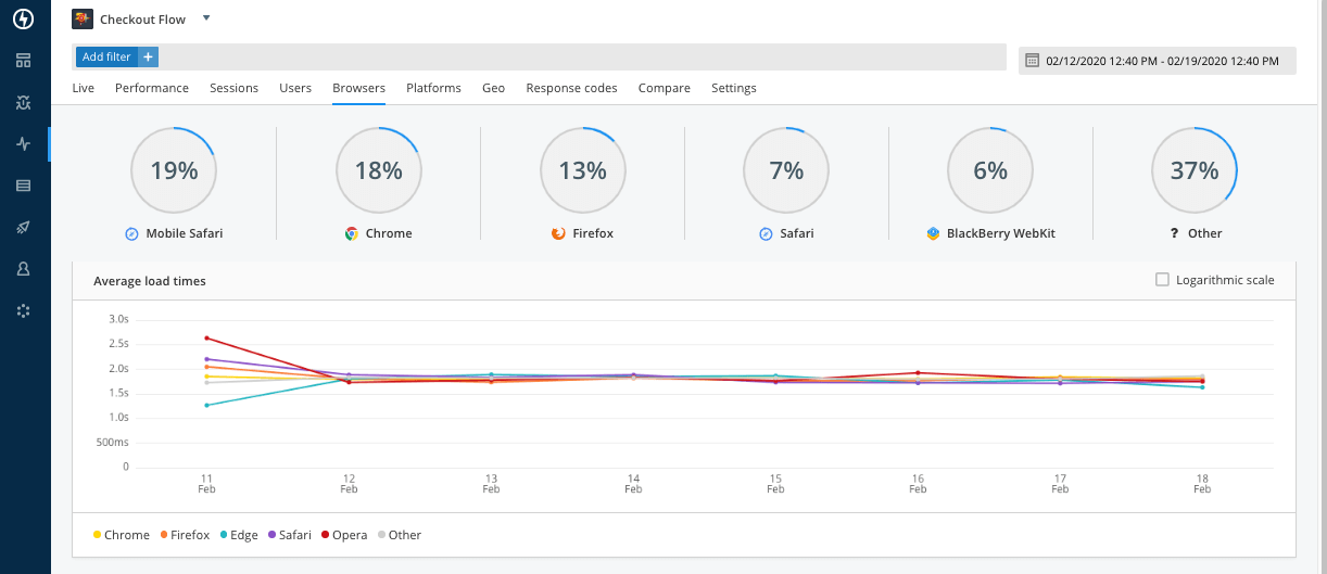 Screenshot of browser speed - a Real User Monitoring best practice