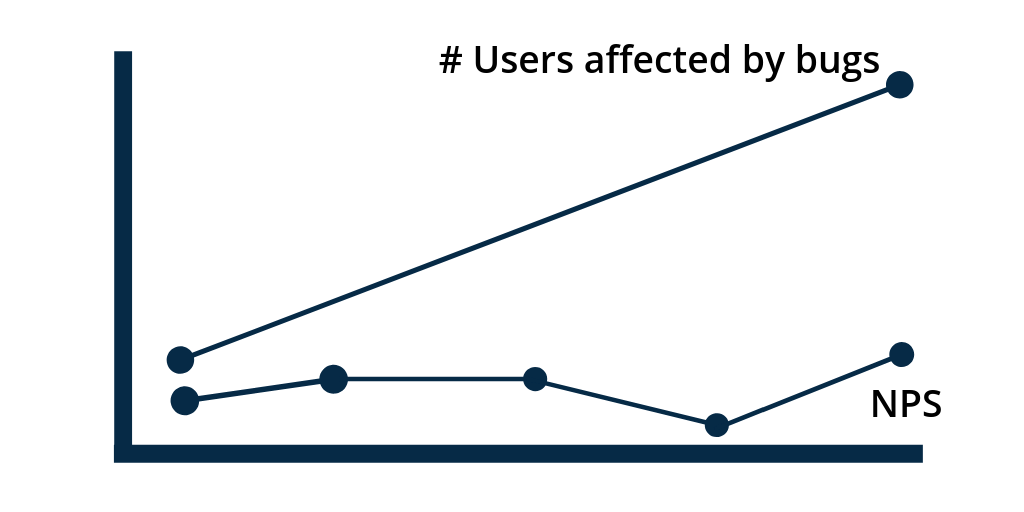 General NPS benchmarks