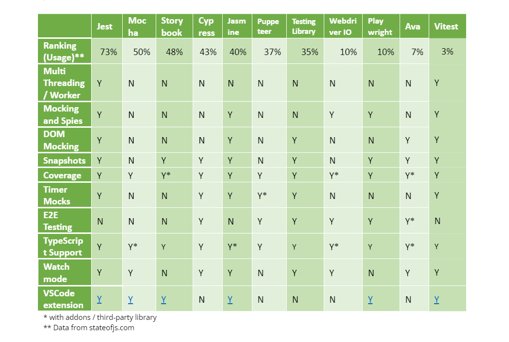 Table of testing framework features