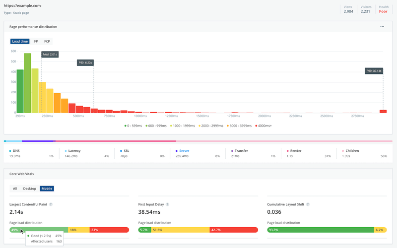 Core Web Vitals in Raygun’s RUM tool