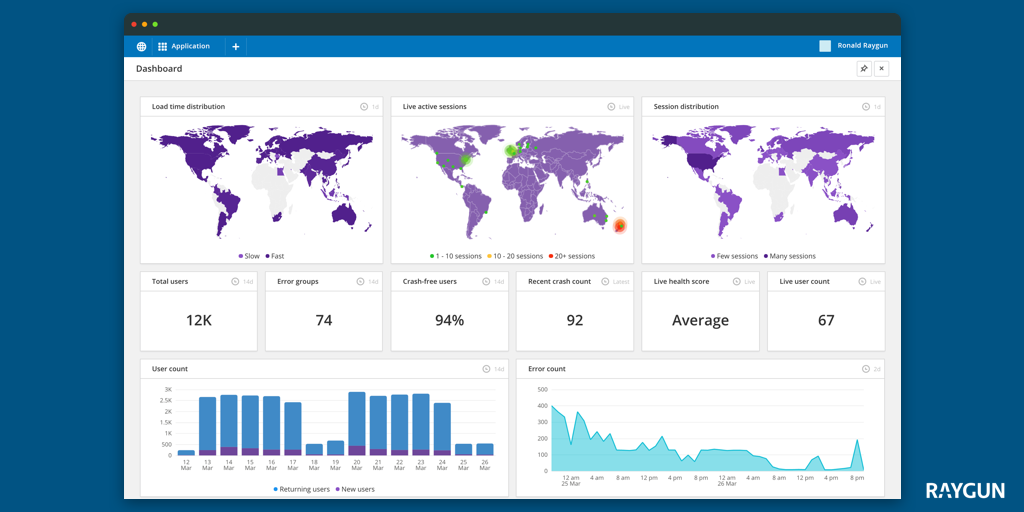 Feature image for Raygun’s Dashboards: Spot performance problems and get data quickly