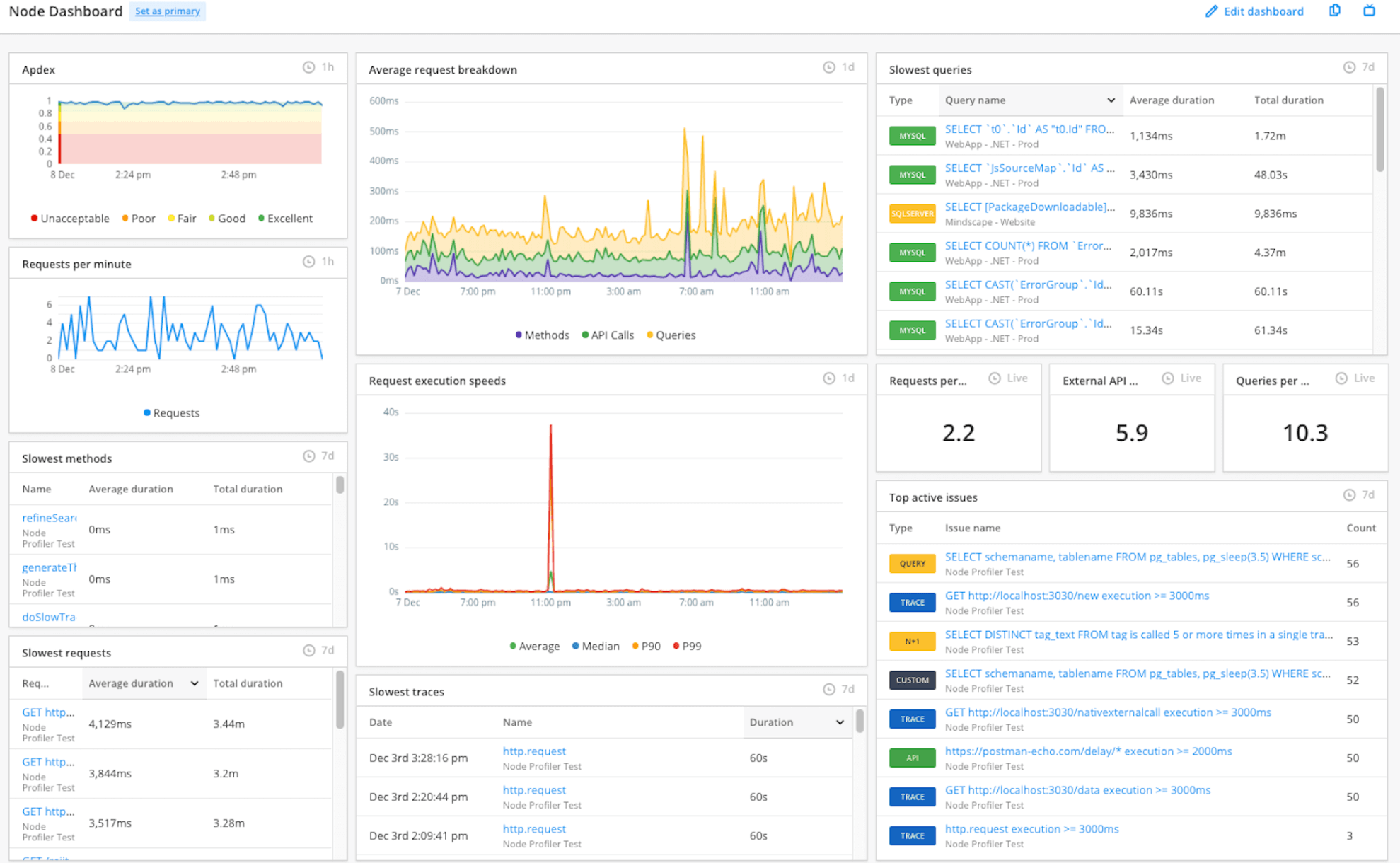 The Raygun dashboards in Raygun