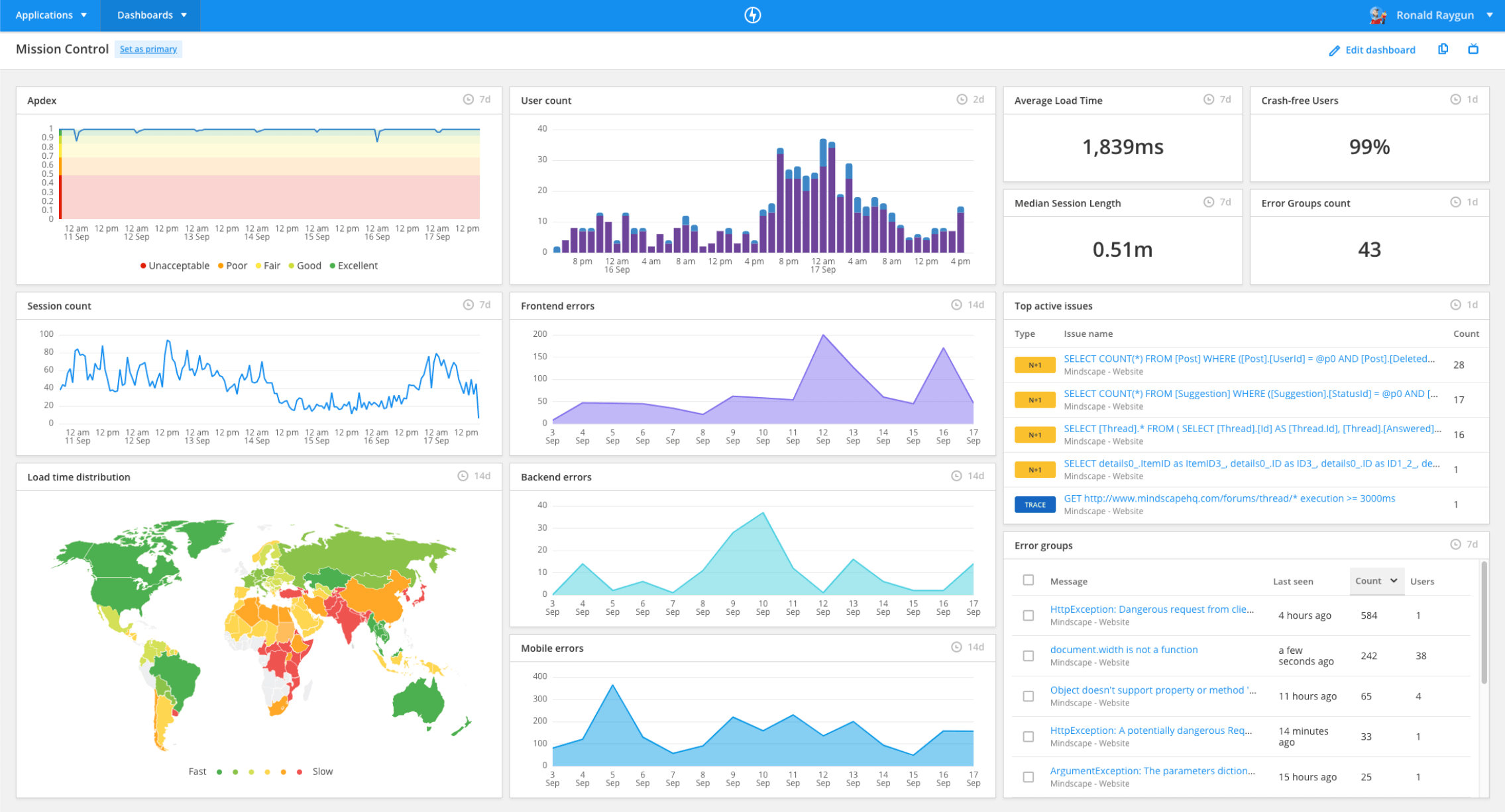 Screenshot showing Raygun&rsquo;s custom dashboard