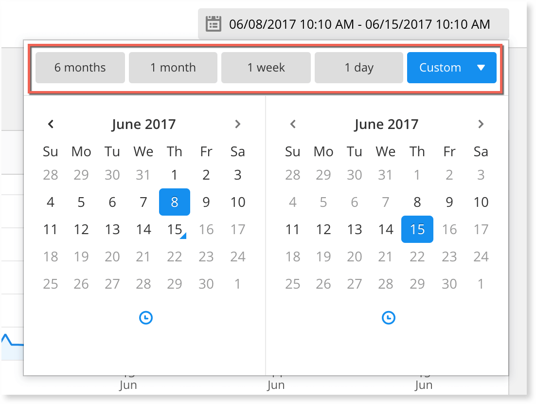 Date range for the error group graph