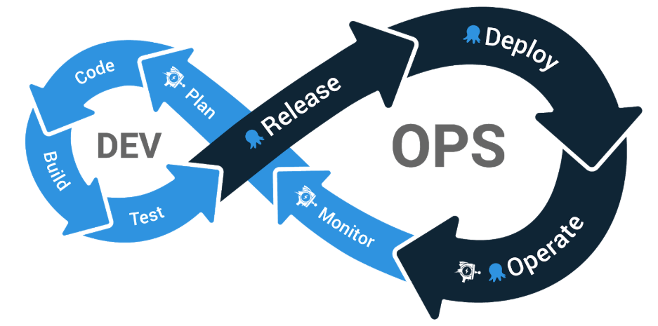 Raygun&rsquo;s CI/CD process