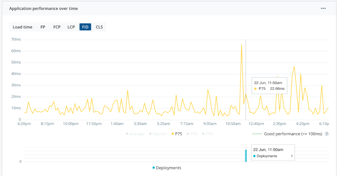 Deployment tracking