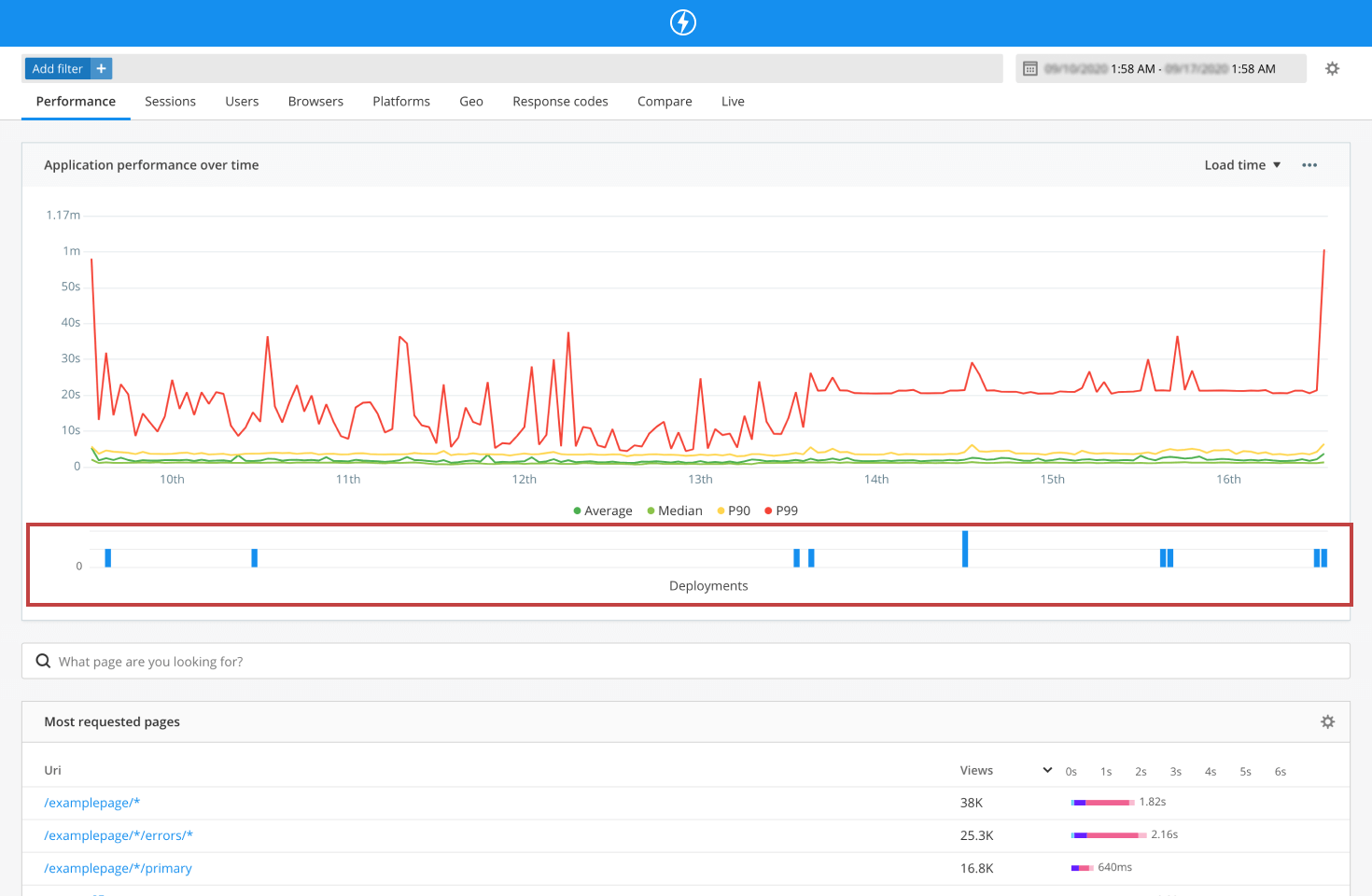 Monitor single page application performance with XHR performance graphs