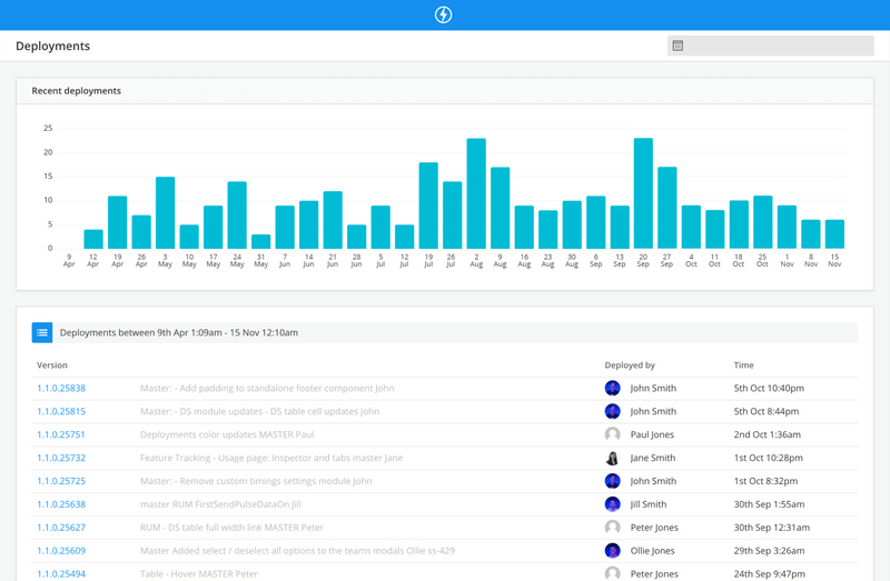 Deployment Tracking