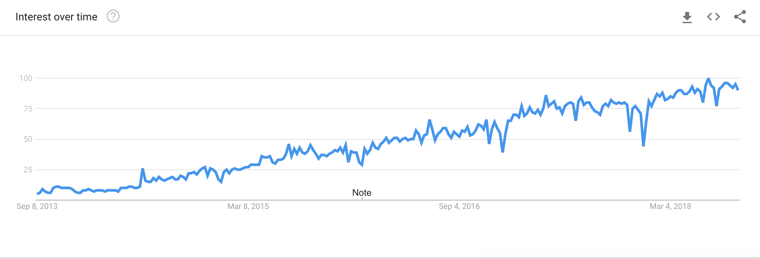 Google Trend Docker