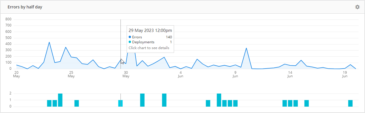 Tracking Deployments in Raygun