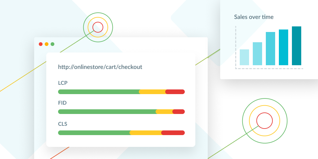 How Core Web Vitals create business impact featured image.