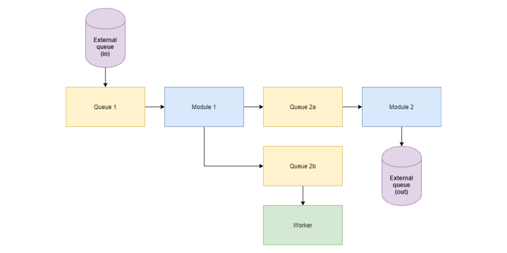 How we scale Raygun's architecture to handle more data featured image.