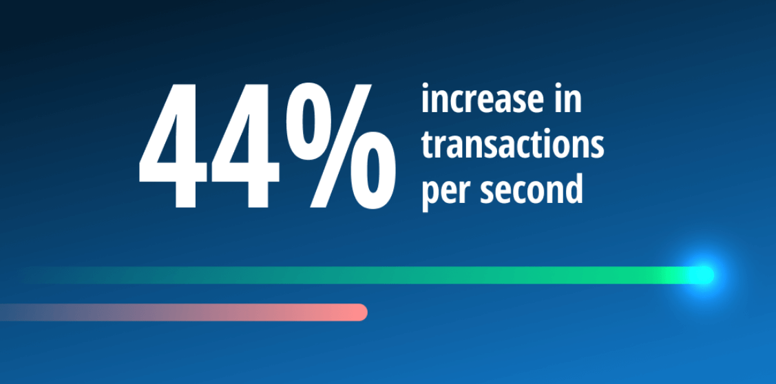 How Raygun increased transactions per second by 44% by removing Nginx featured image.