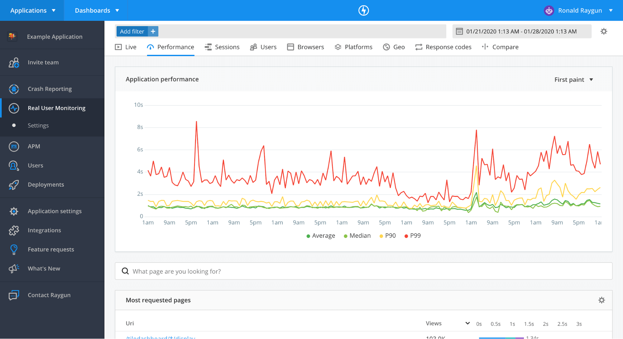 Screenshot of Raygun Real User Monitoring