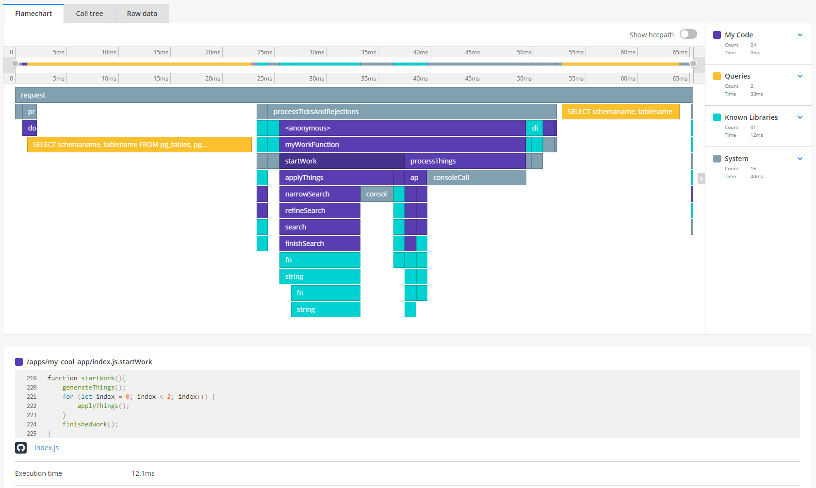 The Raygun APM GitHub integration