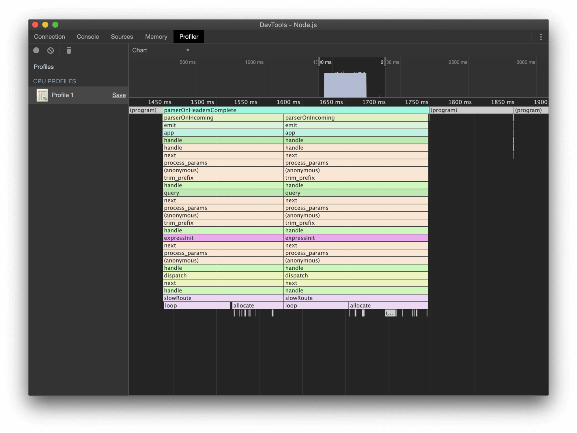 A new profile in the Node debugger