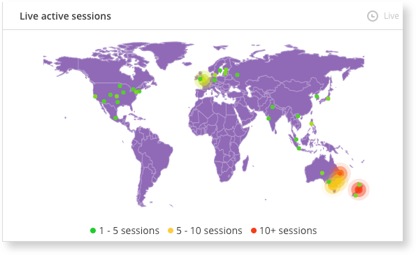 Screenshot showing the live active sessions on the dashboard tiles